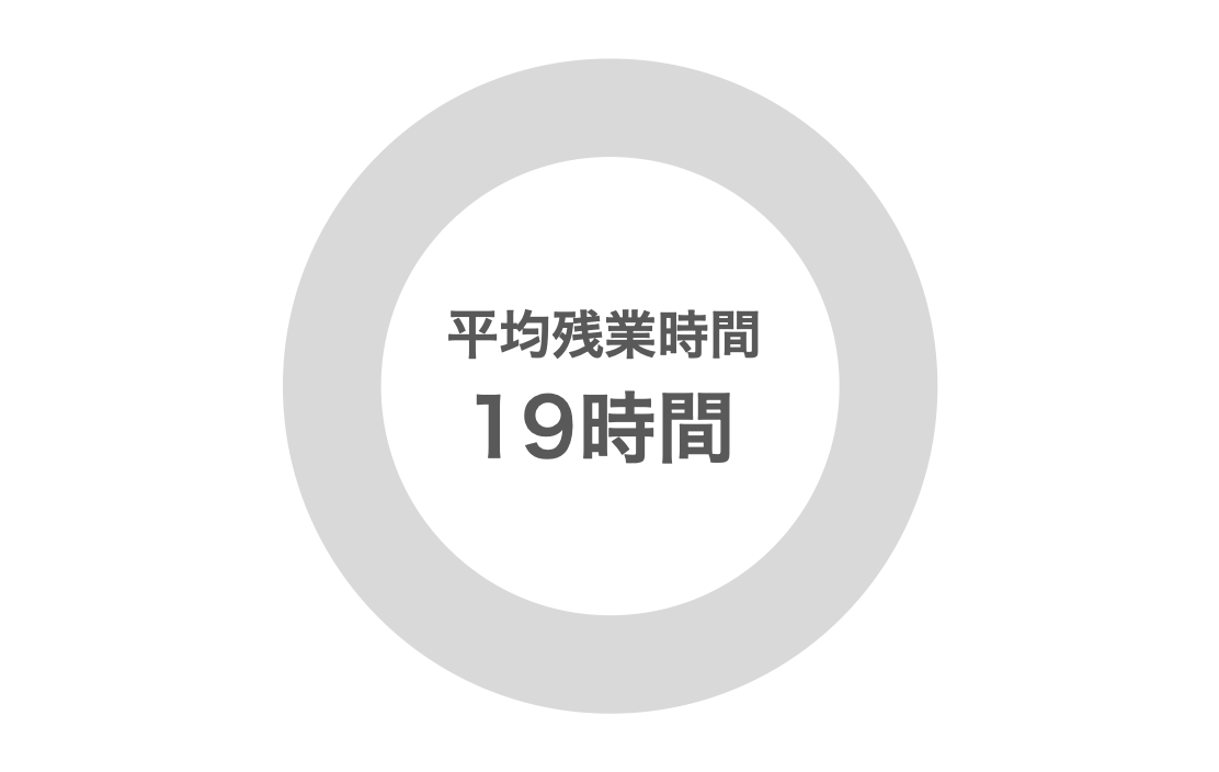 平均残業時間