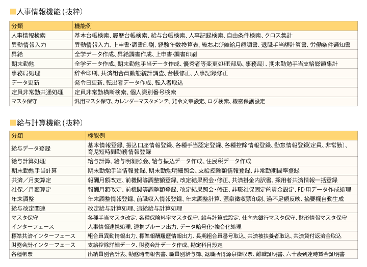 給与計算機能