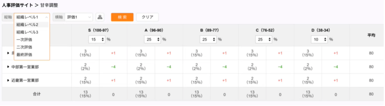 縦軸の選択は最大２つまで可能