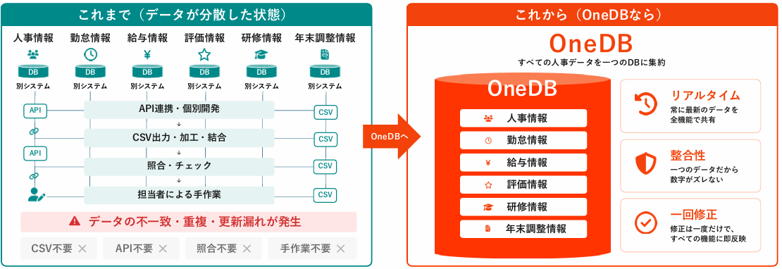 2610291500pr_mcp _5(OneDB）